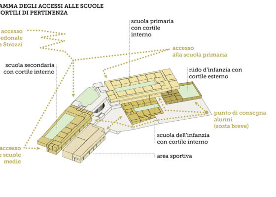 Progetto di architettura: Nuovo Polo Scolastico a Montalcino